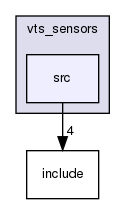 src