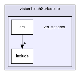 vts_sensors