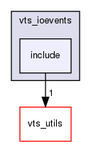 include