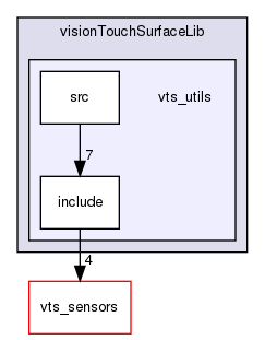 vts_utils