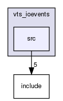 src