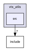 src